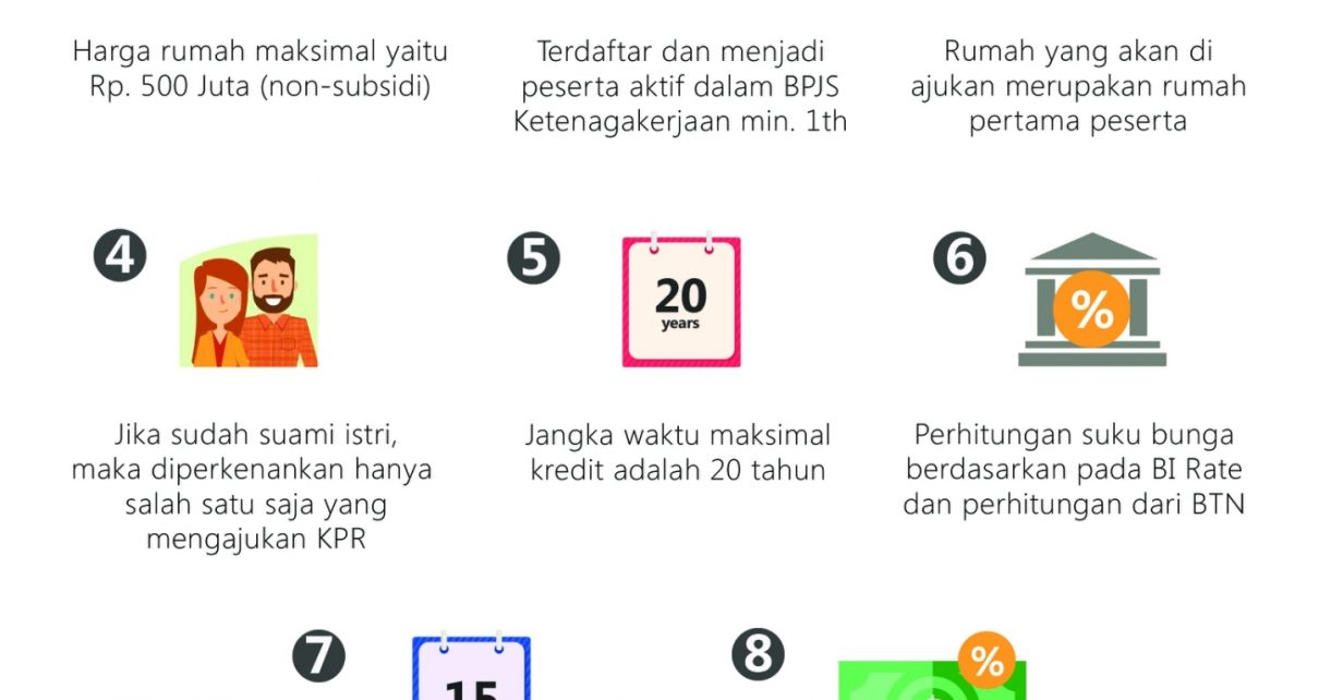 Infografis : Ini Syarat Jika Ingin Mencicil Rumah Dengan 